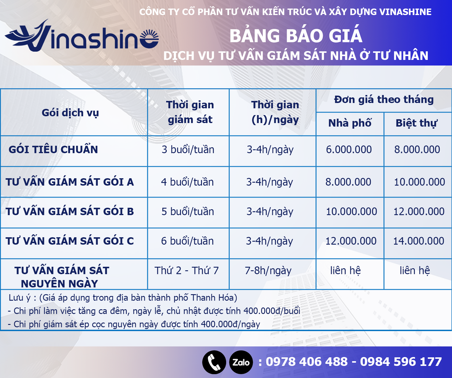 bang-bao-gia-tu-van-giam-sat1